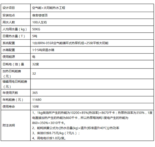 臺山市恒生五金家具公司合作方案
