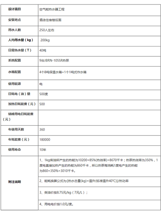 酒店熱水工程