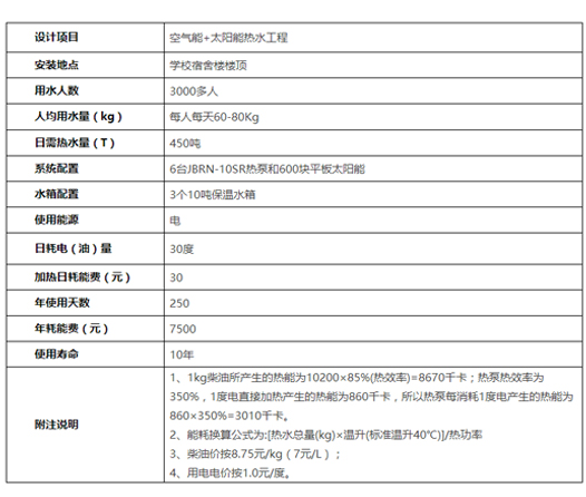 學(xué)校熱水工程