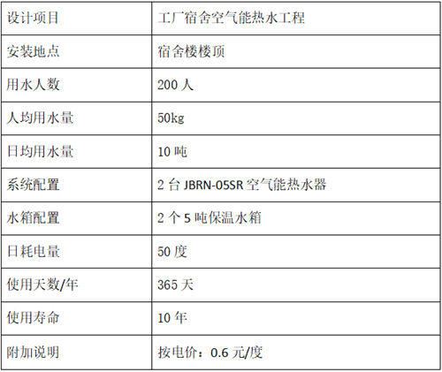 工廠熱水工程