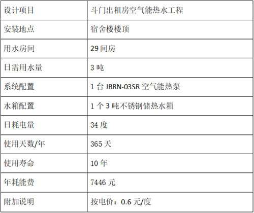出租房熱水工程