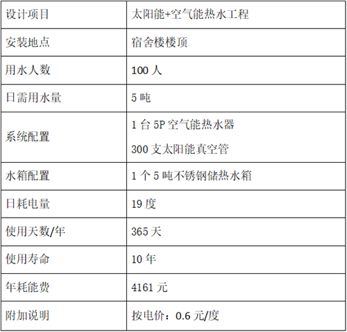 熱水工程