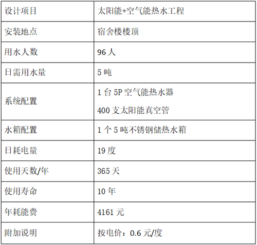 空氣能熱水工程