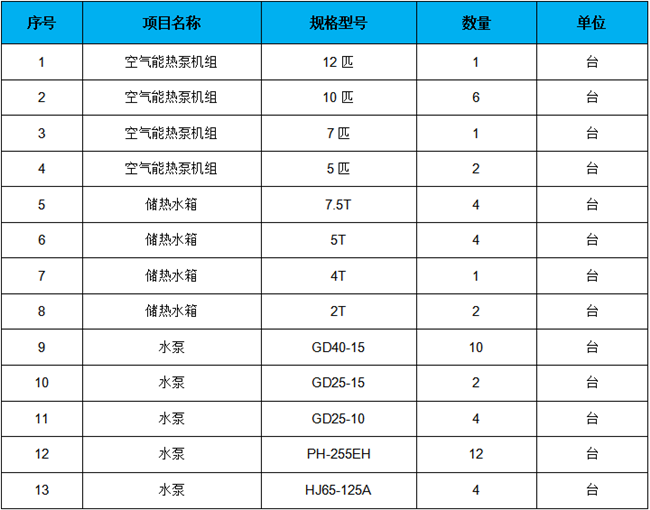 集體宿舍熱水系統(tǒng)方案