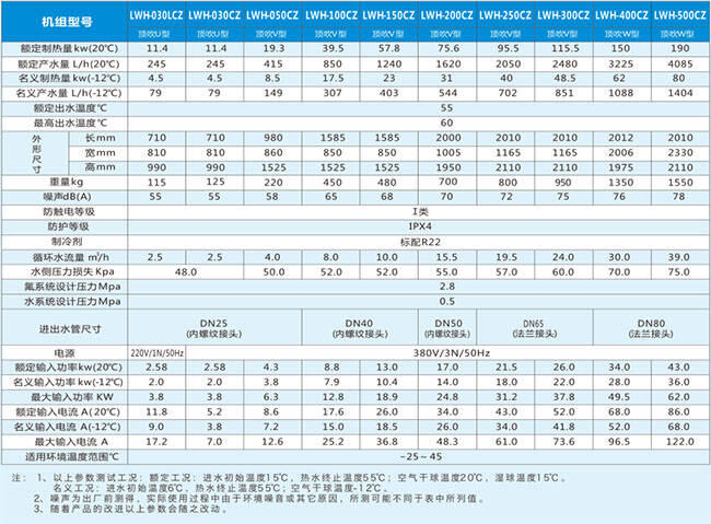 熱泵參數(shù)表