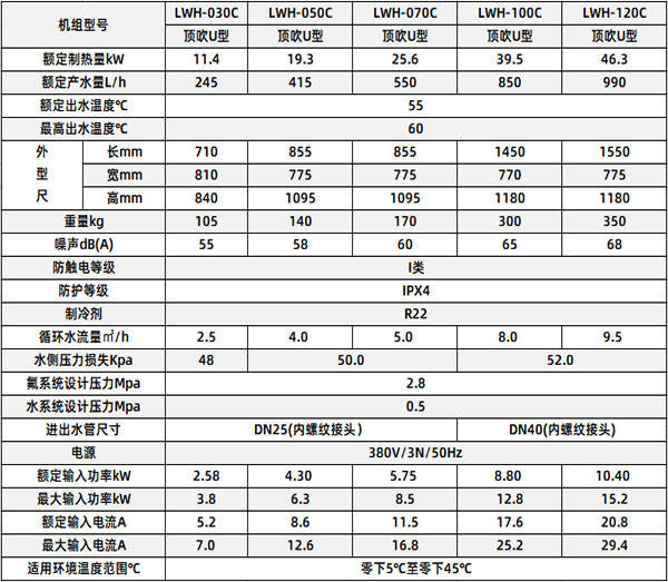 循環(huán)式熱泵熱水機(jī)組參數(shù)表